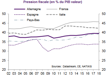 L'Italie peut-elle faire défaut sur sa dette publique ?
