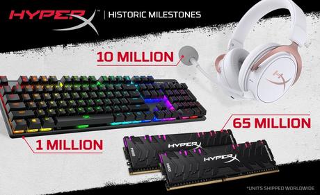 HyperX passe la barre des 10 millions de casques de jeu, 1 million de claviers et 65 millions de modules mémoire envoyés à travers le monde !