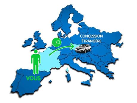 Comment immatriculer une voiture étrangère en France ?