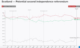 Où va l'Angleterre ?