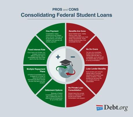 Consolidation loan – how it works