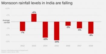L'eau en Inde - 2. La pénurie inde,eau,ressources en eau,eaux souterraines,rivières,crise de l'eau,tensions politiques,gange,chennai,shimla