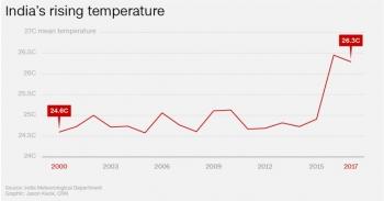L'eau en Inde - 2. La pénurie inde,eau,ressources en eau,eaux souterraines,rivières,crise de l'eau,tensions politiques,gange,chennai,shimla
