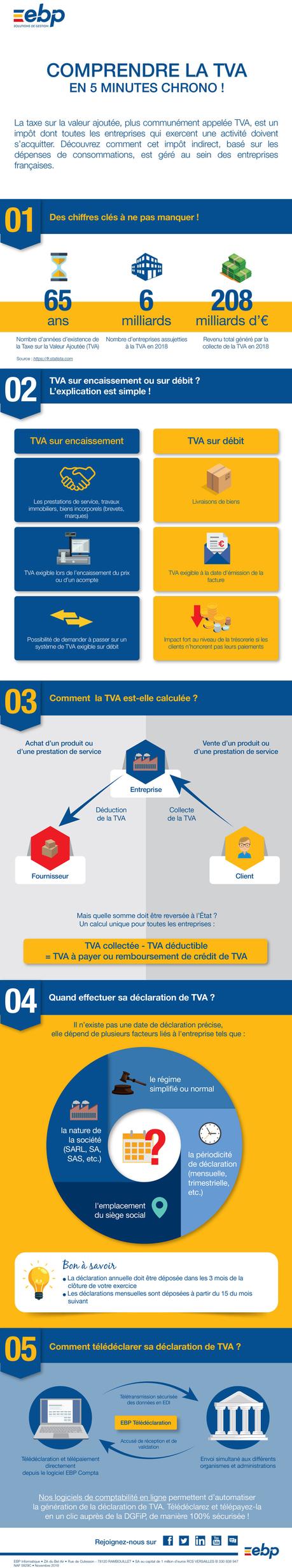 Infographie-TVA