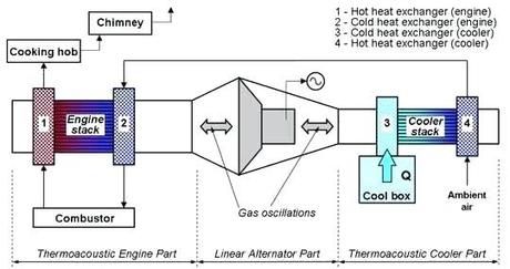 generator for refrigerator generator for fridge and lights