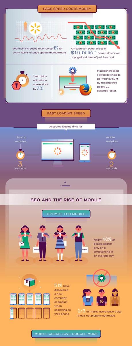 TPE / PME : Tout ce que vous devez savoir sur le SEO de votre site Web TPE / PME : Tout ce que vous devez savoir sur le SEO de votre site Web