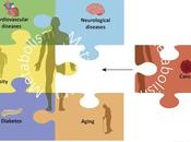 #trendsincancer #cancer #interactionsmétaboliques Interactions Métaboliques entre Cancer Autres Maladies