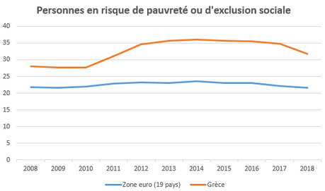 Non, la Grèce ne va pas mieux !