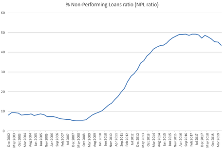 Non, la Grèce ne va pas mieux !