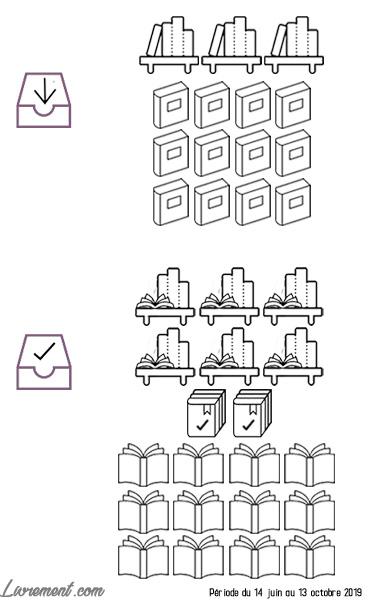 Fin de Série – Bilan 9 ans