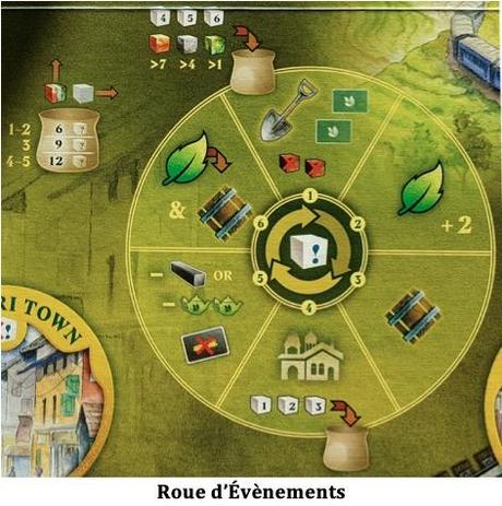 Test d’Alubari de Tony Boydell chez Studio H