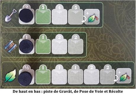 Test d’Alubari de Tony Boydell chez Studio H