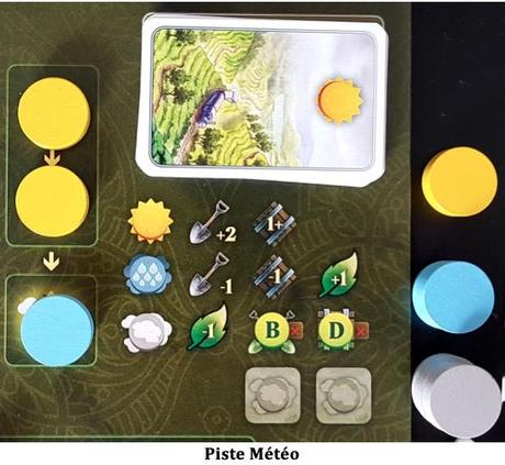 Test d’Alubari de Tony Boydell chez Studio H