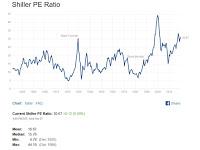 La bourse va-t-elle plonger ?