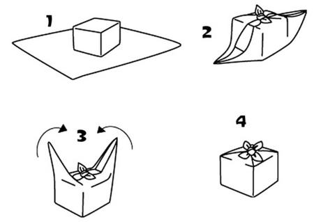 Un Noël éco-responsable & écolo { Idées cadeaux, déco & menus green } Un Noël éco-responsable & écolo { Idées cadeaux, déco & menus green }