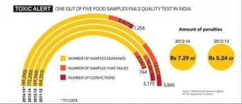 Pollution en Inde - 2. La nourriture Inde,pollution,nourriture,contamination