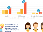 Français Black Friday quels magasins préfèrent-ils