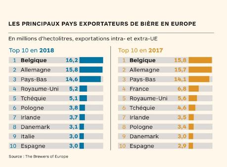 Craft beer – Les brasseurs belges restent leaders à l'exportation

 – Bière noire