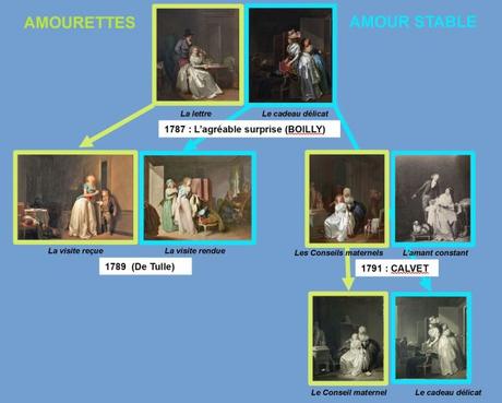 Boilly Amourettes amours stable schema
