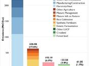 Pollution Inde réchauffement climatique