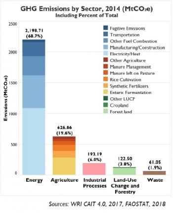 GHG by sector.jpg
