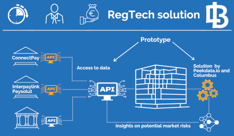 Banque de Lituanie - RegTech