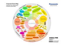 Panasonic et le Corporate Social Map