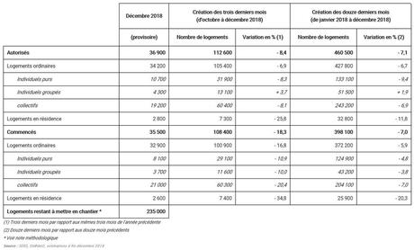 rapport journalier des travaux
