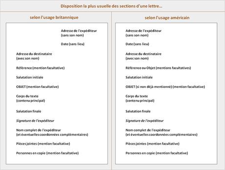 Formule de politesse avocat, les bons termes à employer