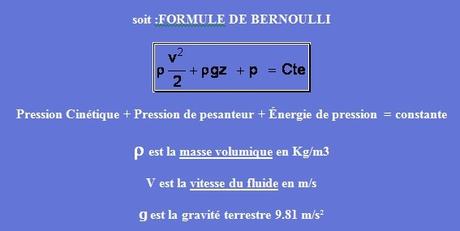 Archimède vu par Bernoulli, ou l'équation des milieux stables