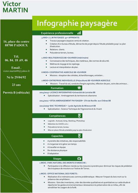 lettre de sensibilisation pour un salarié Exemple De Lettre De Motivation Pour Un Cdi Interimaire