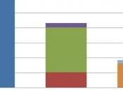 Pollution Inde Traitement déchets