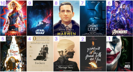 Bilan Cinéma 2019 : Nos Tops 10 des films sortis en 2019