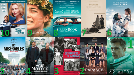 Bilan Cinéma 2019 : Nos Tops 10 des films sortis en 2019