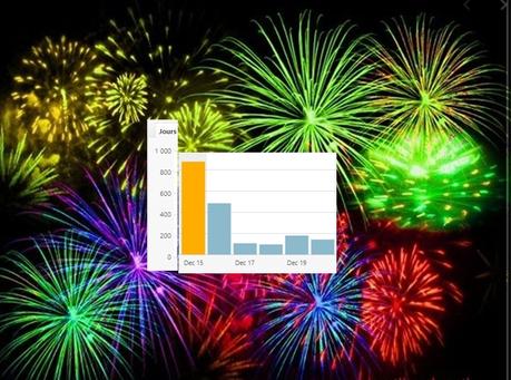 L’Année 2019 du blog de l’Aica Caraïbe du Sud