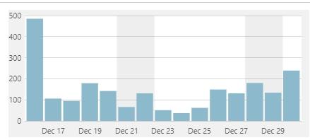 L’Année 2019 du blog de l’Aica Caraïbe du Sud