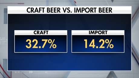 Bière artisanale – L'année de la bière: tendances et grandes marques pour 2019
 – Mousse de bière