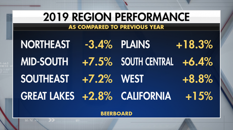 Bière artisanale – L'année de la bière: tendances et grandes marques pour 2019
 – Mousse de bière