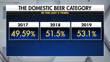 Bière artisanale – L'année de la bière: tendances et grandes marques pour 2019
 – Mousse de bière
