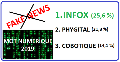 Fake news ou infox, mot numérique 2019