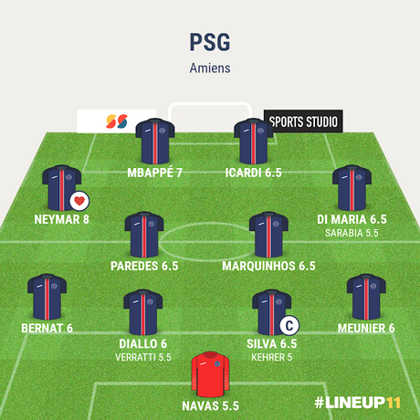 PSG vs Amiens : signé Mbappé !