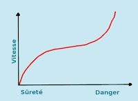 Fin skieur ou fonceur ?