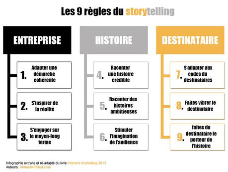 Pourquoi le storytelling est-il important pour votre entreprise ?