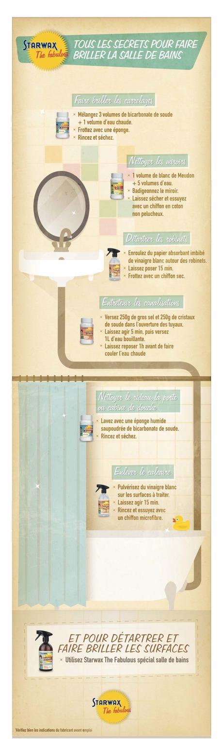 infographie nettoyage salle de bain produit ménager écolo recette bio maison mama wax astuce écoresponsable