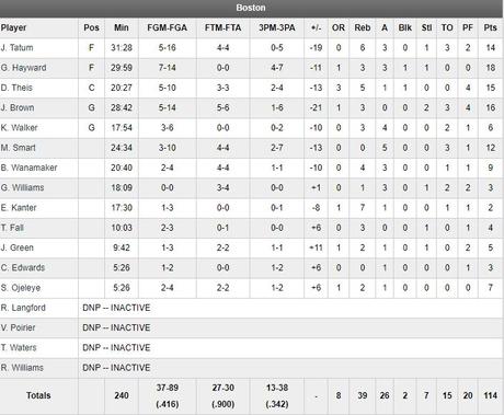 Info bière – Première exclusion de carrière pour Kemba Walker, bière lancée sur le terrain, fan arrêté et gros gibier de DeMar DeRozan, soirée mouvementée à Boston!

 – Bière noire