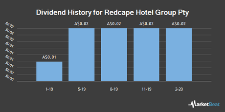 Historique des dividendes de Redcape Hotel Group Pty (ASX: RDC)