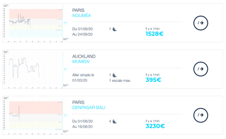 En 2020, 100% des touristes seront partis En 2020, 100% des touristes seront partis
