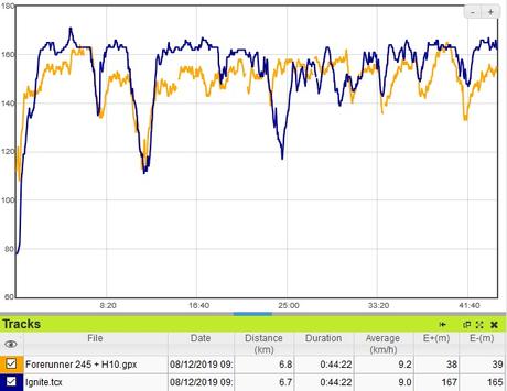 Test Polar Ignite : coach cardio et fitness à votre poignet