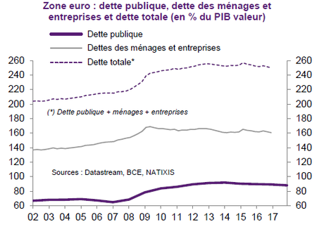 L'avenir de la zone euro L'avenir de la zone euro