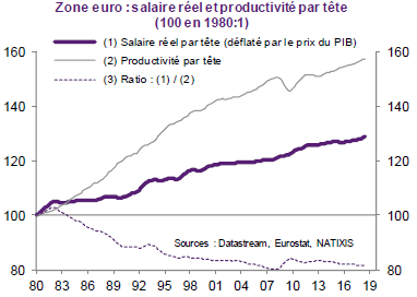 L'avenir de la zone euro L'avenir de la zone euro